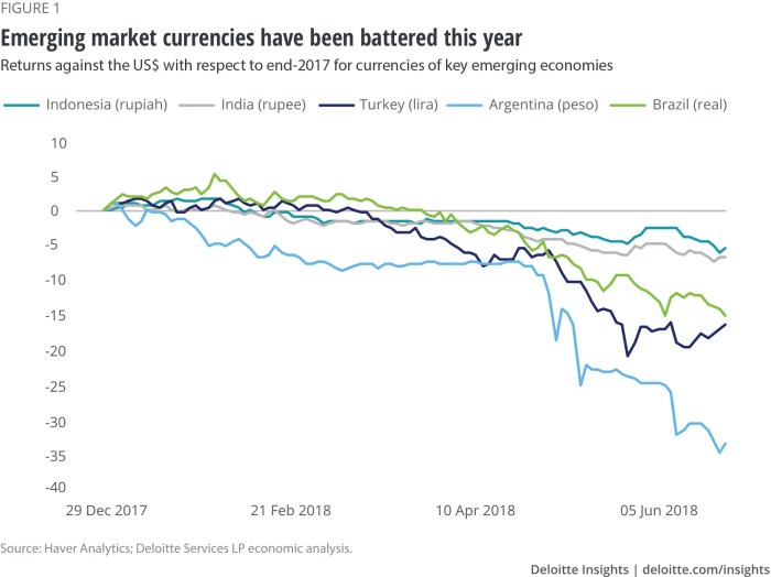 Emerging volatility markets deloitte