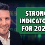 Market Volatility Indicators 2024
