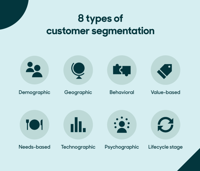 Segmentation customer marketing analysis market data example customers age banking bank financial importance create traffic their tactics segment business based