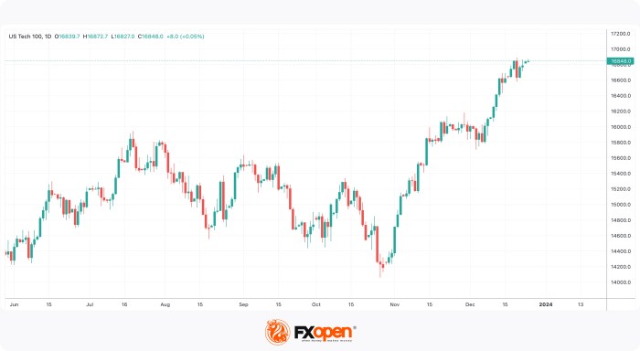 Volatility indicators trading cryptomarket markets know tradesanta