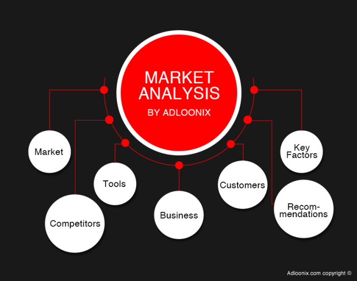 Market research business analysis marketing competitor source crunchbase guide plan startup identify competitive competitors planning customers tech when performing ultimate