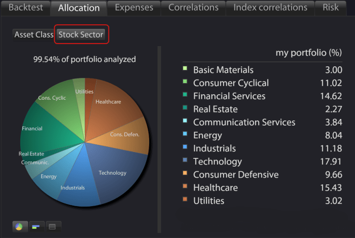 Sector distribution visualizing boxplots fourpillarfreedom