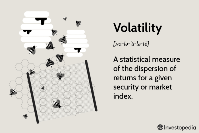 Volatility understanding