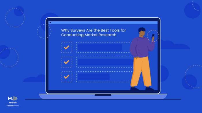 Research carrying market marketing checklist