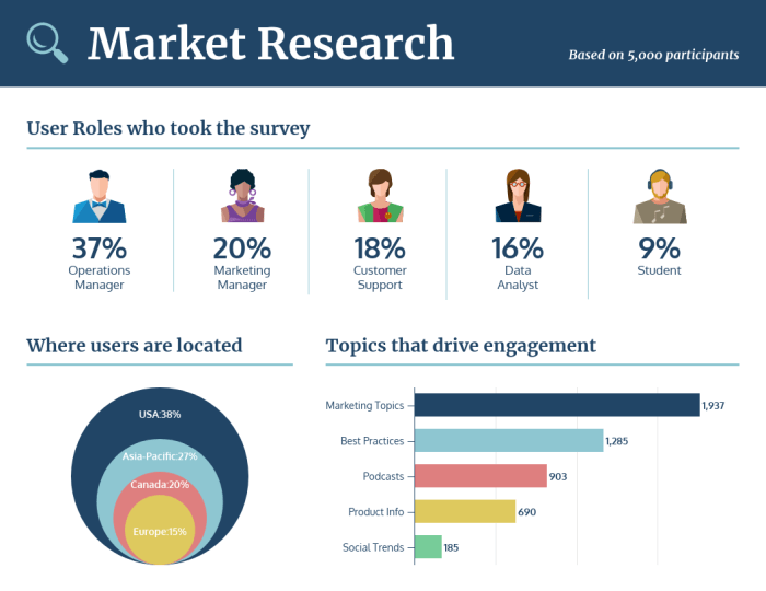 Market Research Reports for Businesses