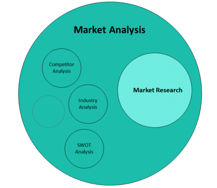 Market research business analysis marketing competitor source crunchbase guide plan startup identify competitive competitors planning customers tech when performing ultimate