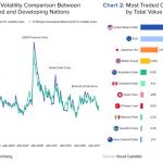 Emerging volatility deloitte debt reserves