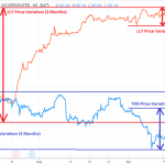 Vix volatility explained
